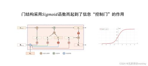 人工智能基礎軟件開發(fā) 核心概念與實踐指南