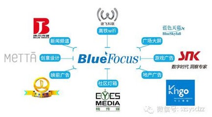 廣告業務布局成型，藍色光標開啟“整合傳播”時代